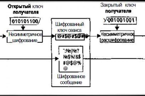 Mega darknet link