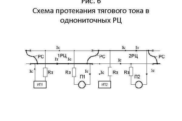 Mega маркетплейс даркнет